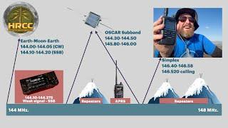 Got Your Amateur Ham Radio License Now What?