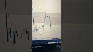 Daily Bias on NQ