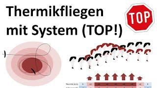 "Thermikfliegen ist kein Glücksspiel" Clemens Lehner 10.04.2023 BlueSky Sillian (TOP-System)