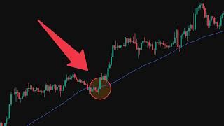 GPT: ADX scalping strategy in Python makes 4479%
