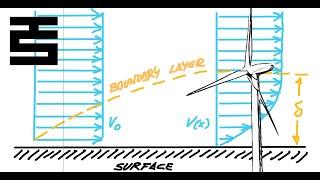 WIND ENERGY AERODYNAMICS – Chapter 1 – Wind energy,  boundary layer, power capacity, and roughness