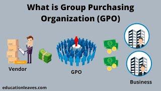 What is Group Purchasing Organization (GPO)?