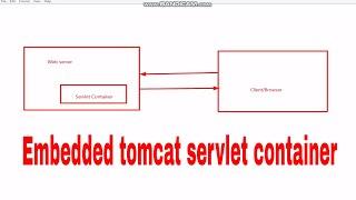 Embedded tomcat servlet container in spring boot