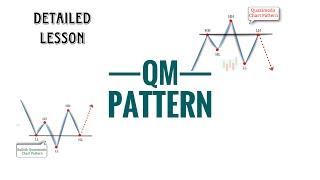 QUASIMODO PATTERN | DETAILED LESSON