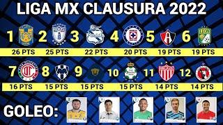 TABLA GENERAL y RESULTADOS Jornada 12 Liga MX CLAUSURA 2022