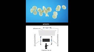 How to light product videos
