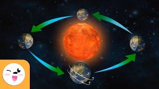Rotation and Revolution of Earth - Movements of the Earth - Earth's Revolution & Rotation