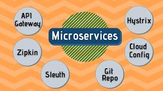 Microservices using SpringBoot | Full Example