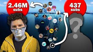 The ACTUALLY GOOD YOUTUBERS Iceberg