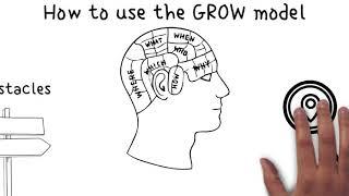 How to Use The GROW Coaching Model to Achieve Your Goals