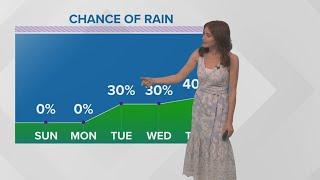 Cooler and less humid weather for Easter Sunday