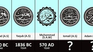 The Prophets Timeline of Islamic History