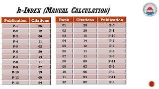 Research Metrics: h-index, i10-index and G-index