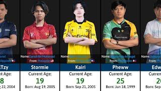 Age of Top Mobile Legends Players in 2024