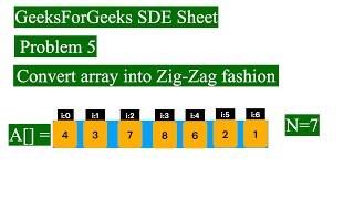 GeeksForGeeks SDE Sheet | Convert array into Zig-Zag fashion