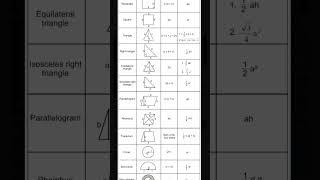 All mensuration formulas // Maths// shorts