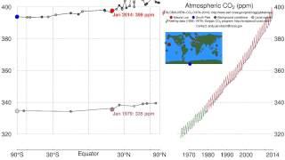 Pumphandle 2014: History of atmospheric carbon dioxide