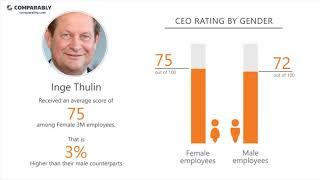 3M Employee Reviews - Q3 2018