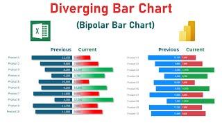 Create Diverging Bar Charts in Excel & Power BI | Bipolar Bar Chart Full Tutorial