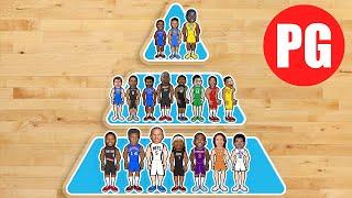 Top 25 Point Guards of ALL TIME! (NBA Comparison Animation)