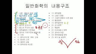 일반화학 생기초 1 : 일반화학의 내용구조