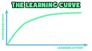 What is The Learning Curve | Explained in 2 min