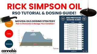 RICK SIMPSON OIL TUTORIAL & RSO DOSING GUIDE FOR BEST RESULTS