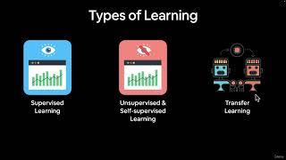 Different Types of Learning Paradigms | Exploring Various Learning Paradigms