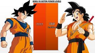 Goku VS Goten POWER LEVELS - Dragon Ball/Dragon Ball Z/Dragon Ball Super/Dragon Ball Heroes/UV