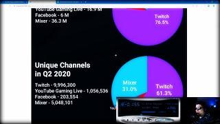 MultimediaJay Vs. The Streamlabs Q2 2020 Numbers With Excel And Power Query - 7/4/2020