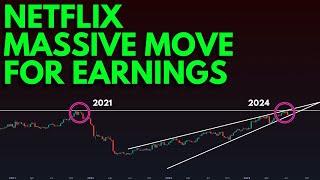 NETFLIX STOCK EARNINGS MASSIVE MOVE (NFLX STOCK)? | TECHNICAL ANALYSIS