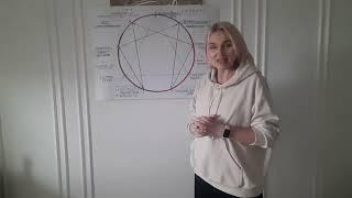 Эннеаграмма. 2. Три центра личности.