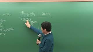 김포검단공인중개사학원 학개론 - 홍진선 교수님 부동산학의 이해