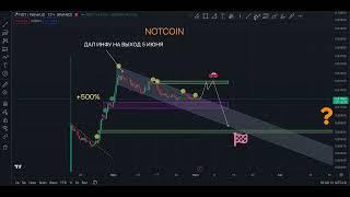 NOTCOIN (NOT)  РАЗВЯЗКА БЛИЗКО!!! ПРОГНОЗ НОТКОИН ОТ ТРЕЙДЕРА С КОДАМИ!!!