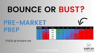 Options Trading Live Prep: BOUNCE or BUST | Jan 13 2025