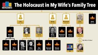 The Holocaust in My Wife's Family Tree