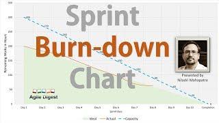 Sprint Burn-down Chart