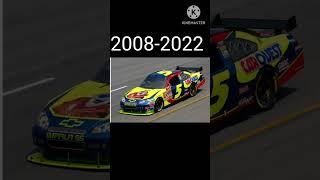 evolution of Kyle Busch (cup series)