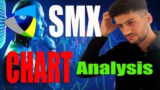 SMX Stock -  SMX (Security Matters) TECH SOLUTION!  ANALYSIS REVIEW - Martyn Lucas Investor