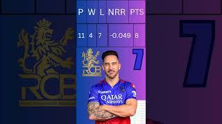 IPL 2024 LATEST POINTS TABLE AFTER 6 WEEK || RAJASTHAN ROYALS LEADING IN POINTS TABLE || @IPL2024 ||