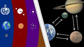 Countries in Space and the Economics of Solar System Colonization