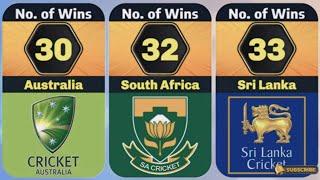 Top Teams with the Most Wins in ICC T20 World Cup Match