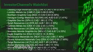 InvestorChannel's Graphite Watchlist Update for Monday, January, 24, 2022, 16:00 EST