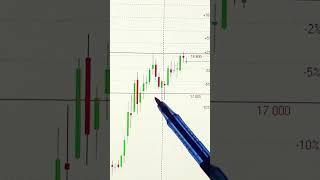 АКЦИИ АФК СИСТЕМА ОБЗОР 12.03.2025    #инвестиции #акции #трейдинг #trading