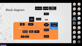 Session24_(Autonomous Warehouse Through Autonomous Mobile Robot)