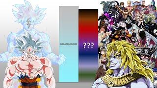 Goku VS All Anime Main Villains POWER LEVELS Over The Years All Forms (DB/DBZ/DBGT/SDBH)