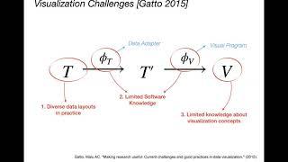 Chenglong Wang presents "Visualization by Example: Theory and Practice"