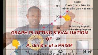 PHY 108: Triangular Prism Part III– Graph Of i Against d–e And d Against i— Minimum Deviation