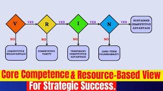 Exploring Core Competence and the Resource Based View for Strategic Success