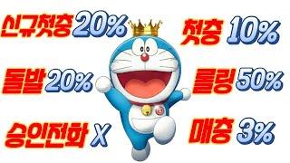 [슬롯 실시간] 슬롯에몽 슬롯  !! / 슬롯 / #슬롯 #슬롯추천 #슬롯사이트 #슬롯실시간
